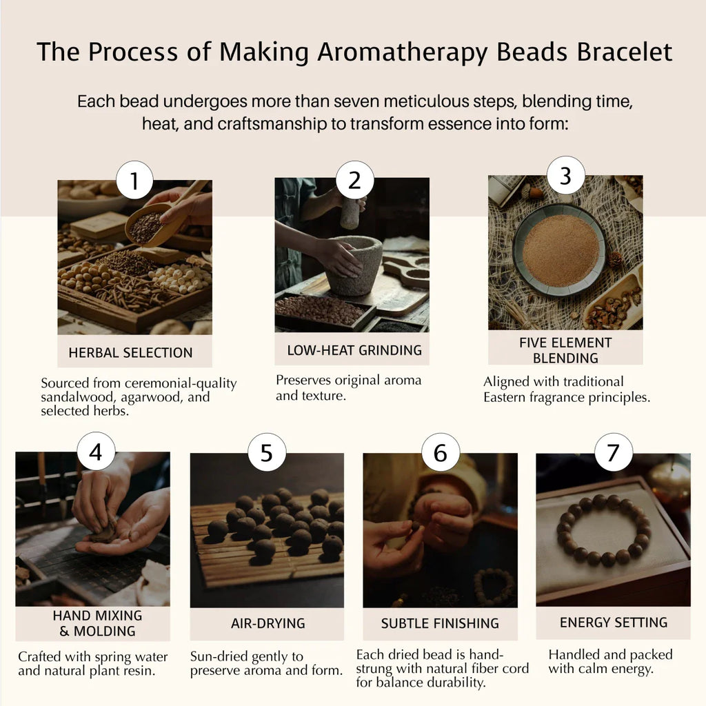 Step-by-step process of making aromatherapy beads bracelet with images and text description.