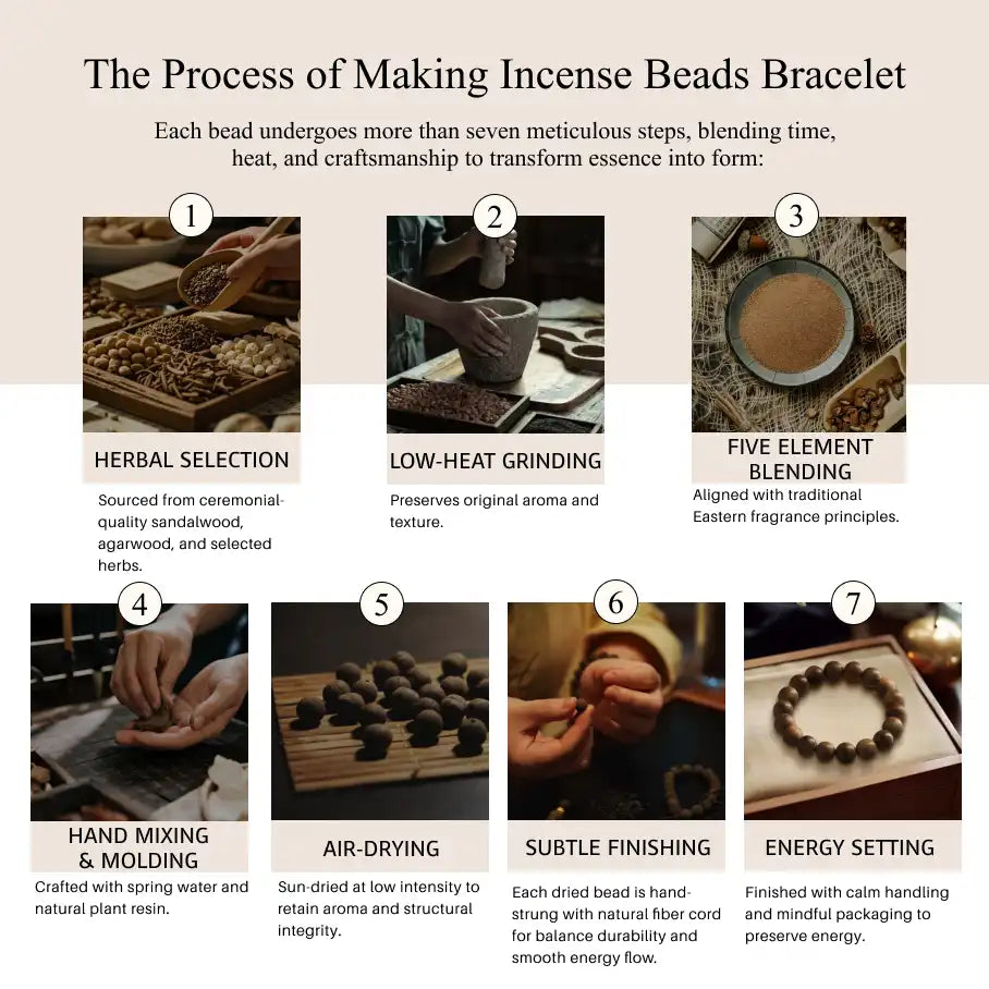 Step-by-step process of making an incense beads bracelet with images and text description.